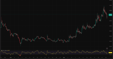 Akash (AKT) Crypto Volatility: Is the Akash Upgrade a ‘Buy the Rumor, Sell the News’ Event?