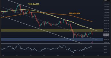 How Low Can BTC Fall If $70K Level Is Lost Decisively?