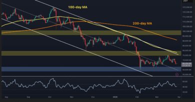 Is $60K Inevitable for BTC Amid Market Weakness?