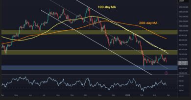 How Low Can BTC Fall After Losing $66K?