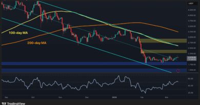 Can ETH Launch a Strong Rebound After Reclaiming $2K?