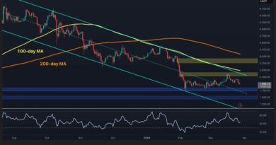 Where Is ETH Headed If $2K Support Is Lost for Good?