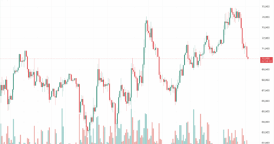 Fed Holds Rates Steady: Here’s What It Means for Bitcoin Price and Ethereum