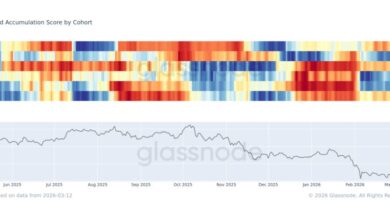 Bitcoin Selling Surges Across Wallets as $70K Holds