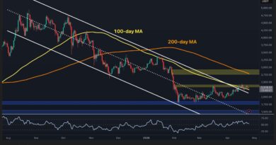 Where Is ETH Headed if the $2.3K Support Cracks?