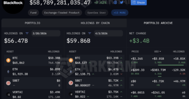 Blackrock Crypto Buying Spree: $3Bn BTC USD Added in March