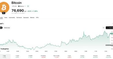 Strategy Could Overtake BlackRock Crypto IBIT in Bitcoin Holdings With STRC Raise