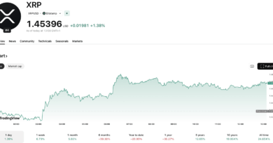 XRP Ledger’s Post-Quantum Push: What Ripple Is Actually Doing to Prepare