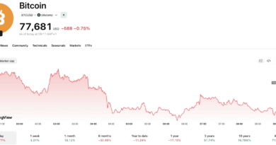 Polymarket Maduro Raid Bet: Big Brother Is Now Watching You On-Chain