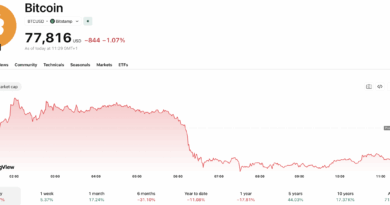 Who is Evan Tangeman: 22-Year-Old Gets 70 Months in $263M Crypto Laundering Case