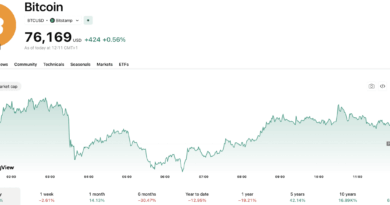 Bitcoin ETF News: Cathie Wood Rotates to Robinhood as BlackRock’s Bitcoin ETF Hits a Wall