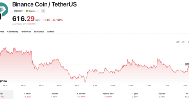 Binance CEO Intervenes After ALS Advocate Esteban Bullrich Locked Out by Face ID