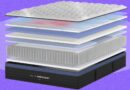 What Type of Mattress Is Right for You? (2026)