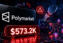 Polymarket Says $573K Was Moved After Internal Wallet Key Compromise
