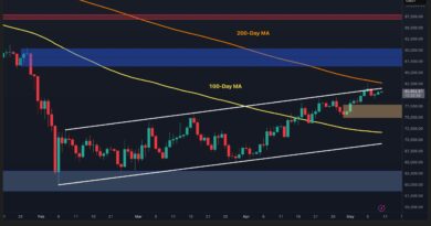 Where Is BTC Headed Next Week? Key Levels to Watch