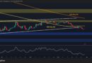 ETH Risks Deeper Drop as $2K Support Comes Under Pressure