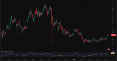 Is ‘Altcoin Season’ Finally Here? Why Bitcoin’s $80K Stagnation Is Good News