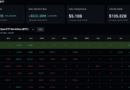 Bitcoin ETF News: Flows Cross $58Bn and Why Wall Street Isn’t Selling