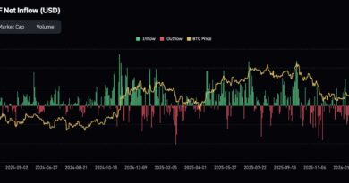 Bitcoin Price Prediction: Dips, Healthy Pullbacks, and Psychological Floors