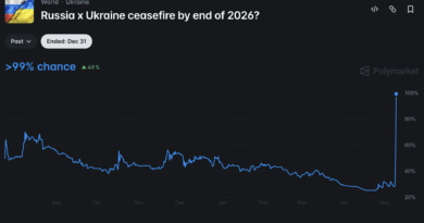 Bitcoin at $80K: Is the ‘Peace Dividend’ Real or Geopolitical Lip Service?
