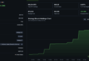 MicroStrategy Bitcoin Holdings Hit $66Bn: What Next for Saylor?