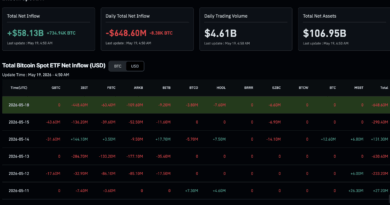 Bitcoin News: $1Bn ETF Exodus and What it Means for BTC USD