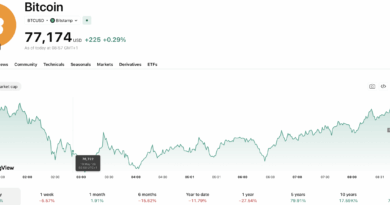 SEC Crypto News: Green Light for Tokenized Stocks on Crypto Platforms