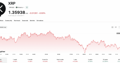 XRP News: Copper Adds RLUSD as Ripple ETF Inflows Hit $8M+