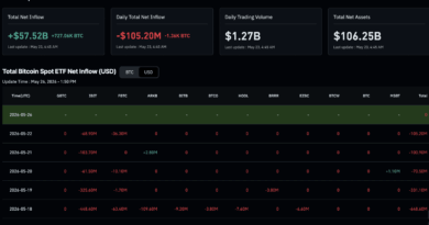 Cathie Wood Lifts Bitcoin Target to $1.25M What New Investors Should Know
