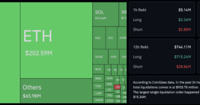 Crypto News Today (May 28): Crypto Crashing as BTC Nears $70K as Blackrock Dumps Over $500M Bitcoin