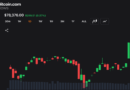 Bitcoin Holds $78K Support as Traders Watch for Breakout Toward $80K – Bitcoin News