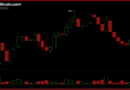 Bitfinex Analysts Warn $85,900 BTC Resistance Could Cap Any Recovery Rally