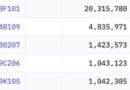 Jane Street Slashes Bitcoin ETF Holdings by 71%: Is TradFi Rally Cooling?