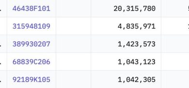 Jane Street Slashes Bitcoin ETF Holdings by 71%: Is TradFi Rally Cooling?