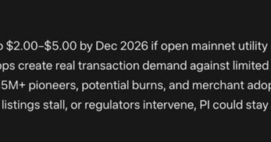 Mark Zuckerberg New META AI Predicts PI Coin Price by End of 2026