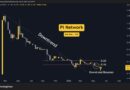 Pi Network (PI) Price Predictions for This Week