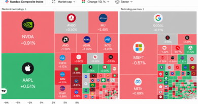 5 Market Signals Reveal How AI Stocks, Oil and Bitcoin Shook Wall Street