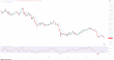 Why is Crypto Down and Will it Recover? Options and Inflation Reveal Smoking Gun