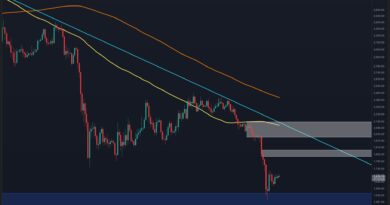 ETH Must Reclaim These Key Levels Before a Run to $2K
