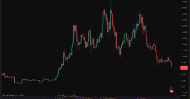 Solana Just Proposed Cutting $1.5 Billion in Token Emissions in Half the Time, Is This the Supply Shock SOL Needs?
