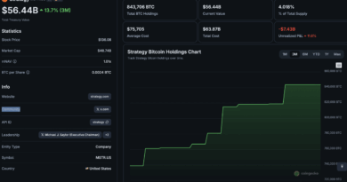 What The Saylor Strategy Bitcoin Sale Really Means