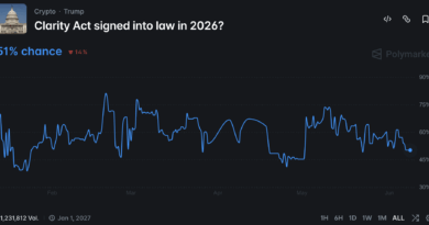JPMorgan Crypto News: Bank Makes Huge Claim for BTC in 2026