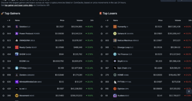 Crypto News Today (June 9): BTC Holding $63K, Humanity Protocol Hacked for $32M, Ethereum ETFs Turn Green
