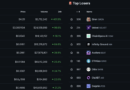 Crypto News Today (June 15): BTC Surges to $65K, Aerodrome Moves Into Prediction Market Space as Memecoins are Mooning