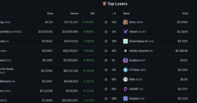 Crypto News Today (June 15): BTC Surges to $65K, Aerodrome Moves Into Prediction Market Space as Memecoins are Mooning