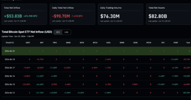 Morgan Stanley Files Staking ETFs for ETH and SOL at 0.14% Fee