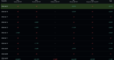 XRP Ripple ETF Inflows Hit $1.35Bn: Why Hasn’t XRP Price Broken Out?