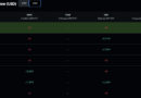 Binance XRP Outflows Signal Accumulation While MoneyGram’s Stellar Move Is Old News