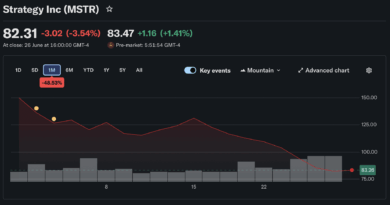 Saylor Readies For Shoot Out With MSTR Bears: Will Strategy Drop Another BTC Buy?