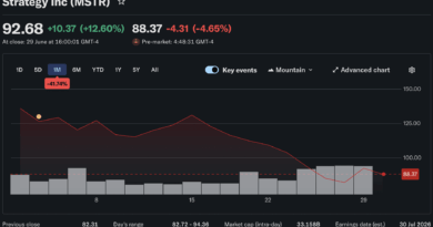 Strategy Authorizes $1.25Bn BTC Sale in New Monetization Plan